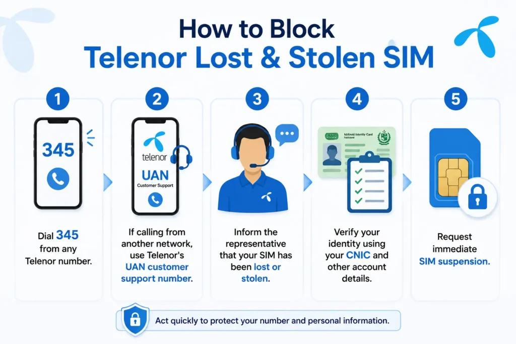 how to block telenor lost & stolen sim