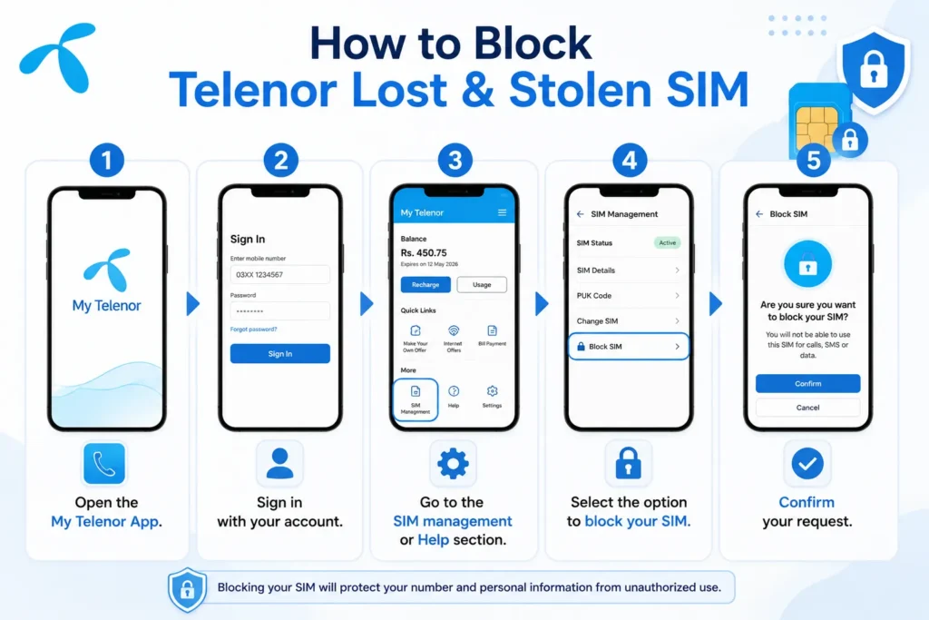 how to block telenor lost & stolen sim