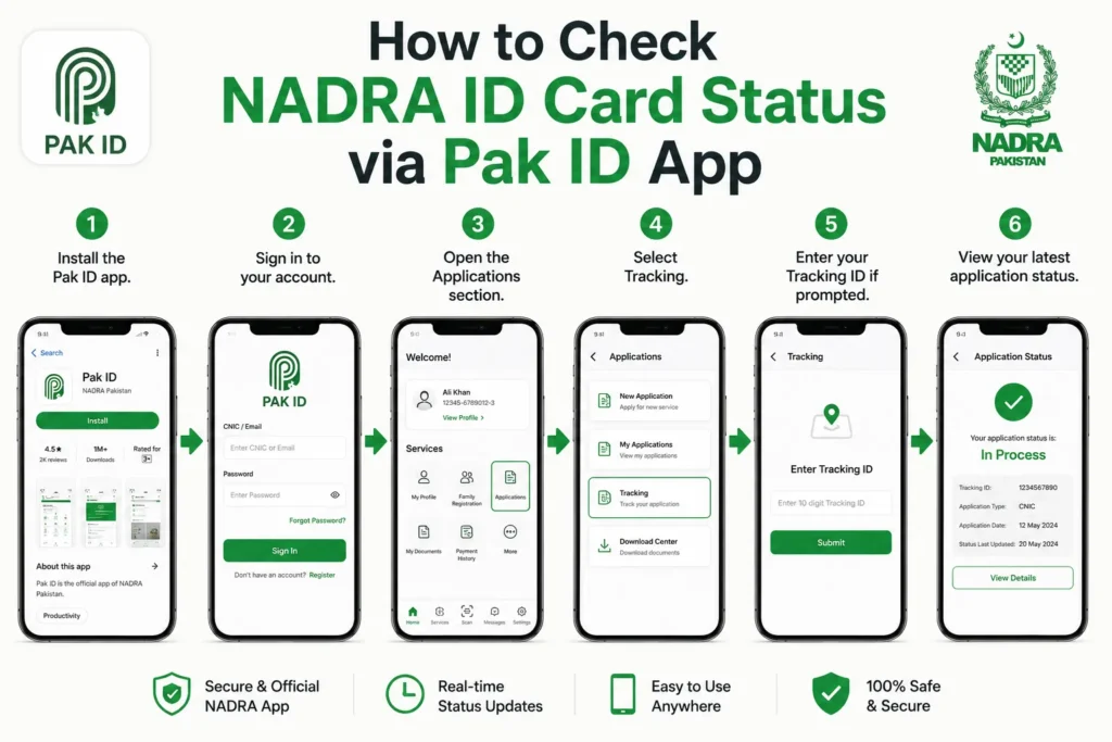how to check nadra id card status