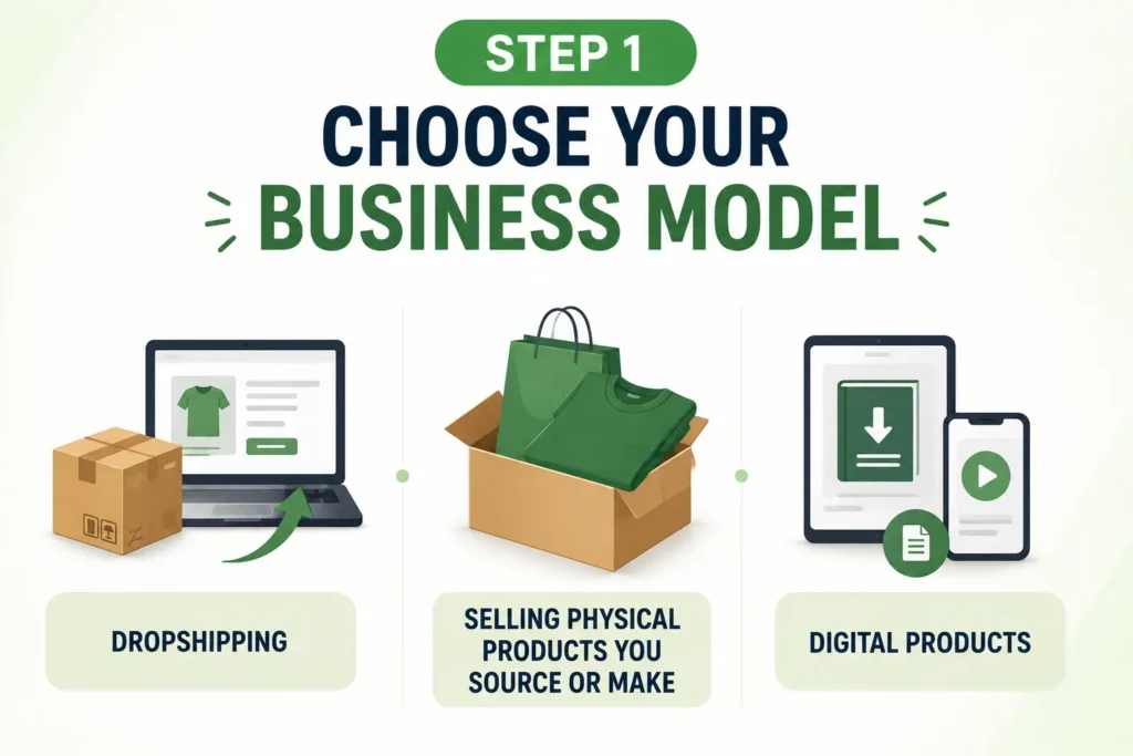 how to earn from shopify in pakistan