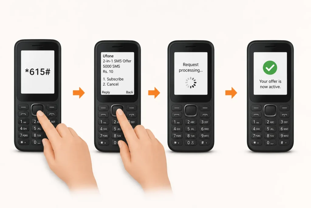 ufone 2 in 1 sms offer