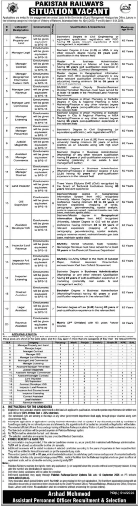 railway job advertisement